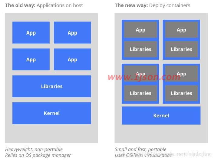 k8s与docker区别